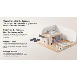 EcoFlow Balkonkraftwerk Bifazial 1800 W inkl. 2 x 3840 Wh EcoFlow Stream Ultra Speicher