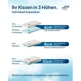 AM Qualitätsmatratzen Nackenstützkissen Premium 60 x 35 cm Weiß