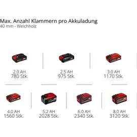 Müller-Licht LED Tropfenlampe 400397 4,5 W E27 warmweiß 1 St.