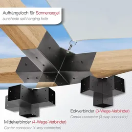 SOTech Zaun-Set 90 x 90 mm Schwarz/Stahl