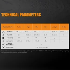 Fenix TK25 UV LED Taschenlampe
