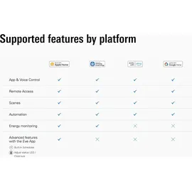 Eve Smarte Steckdose 4 St.