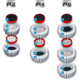 Fluval Außenfilter FX6
