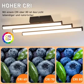 GBLY Homefire LED Deckenbeleuchtung für Küche Flur