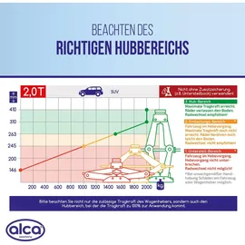 Alca Wagenheber Stahl 115–415mm Silber