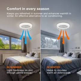 Osram Solano 49 cm Deckenventilator Weiß