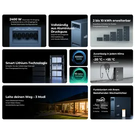 TSUN SolarCan TSOL-DCU2000Lite 2 kWh DC Solarspeicher LiFePO4, IP65, 2400 W PV Eingang, DC-gekuppelte Batterie für Balkon, Dach & 2%Skonto bei Vorkasse Überweisung