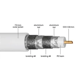 goobay Koaxialkabel 120 dB 100 m Weiß