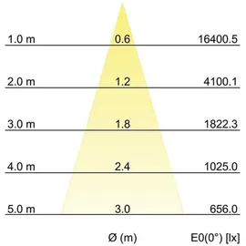 Brumberg Leuchten LED-Schienenstrahler 935, weiß 88393175