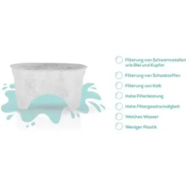 yucona yucona® Nachfüllset | Für Brita® Maxtra pro® | 96% weniger Plastik, Dank austauschbaren Aktivkohlefiltern aus Kokosnussschalen [Made in Germany]