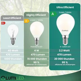 Lumiled LED-Lampe 6er Set P45 E14 2,2 W 2700 K Warmweiß