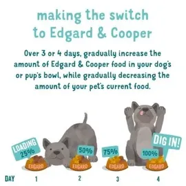 edgard & cooper® Bio Nassfutter Fisch 17 x 100 g