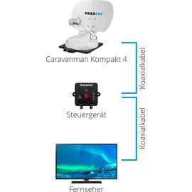 Megasat Caravanman Kompakt 4 Single, Satellitenantenne