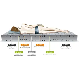 erbengemeinschaft heinz-peter fischer, fmp matratzenmanufaktur Sleep Line Classic 80x190cm H2
