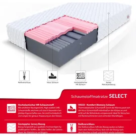 Fdm Select MAX Double Matratze 160x200 cm Kaltschaum Höhe 24 cm Härtegrad H3 H4 Visco-Schaum Öko-Tex Allergikergeeignet Jersey