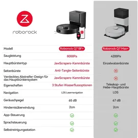 Roborock Qrevo Master weiß