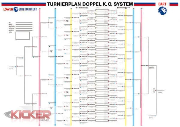 Turnierplan 64er Feld Löwen
