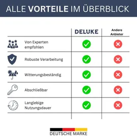 deluke DELUKE® Aluminiumbox mit Deckel Abschließbar Alubox Deichselbox Alu Anhängerbox Werkzeugkiste Transportbox Metallkiste, 100x55x37cm Schwarz