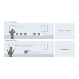 Midea Multisplit Ausseneinheit max 3ie 7,9 kW M3O-27HFN8-ME