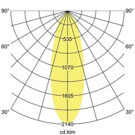 Brumberg Einbaudownlight 1 rund nickel mat