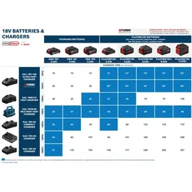 Bosch Ladegerät GAL 18V-160 18,0 V