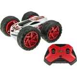 Exost Gyrotex