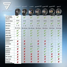 STAHLWERK Automatik-Schweißhelm 3 in 1 WORKER - mit True-Colour, autom. Abdunkelung DIN 4-13, optische Klasse 1/1/1/2, optimales Sichtfeld 96 x 39 mm