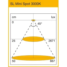 Siro LED Einbauleuchte SL-Mono Mini Spot 3000 K warmweiß, weiß matt