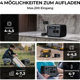 Bluetti PS54 700W Tragbarer Stromerzeuger, 537 Wh LiFePO4 Batterie mit 2 AC-Ausgängen, Tragbare Elektrostation PS54.700W/537WH für Camping. Reisen, dunkelgrau|dunkelgrau No Size