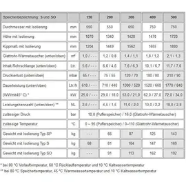 TWL Technologie SO-500 500 Liter Warmwasserspeicher 2 Wärmetauscher