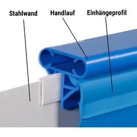 Evolution Poolfolie Rechteck 0,8 mm, Keilbiese 700 x 300 x 150 cm