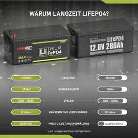 LANGZEIT Batterien Langzeit LiFePO4 280Ah Lithium Batterie