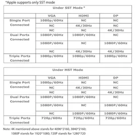 Club 3D Club3D ChargingDock USB-C 3.2 ->7xUSB/DP/HDMI/LAN/Audio 100W retail