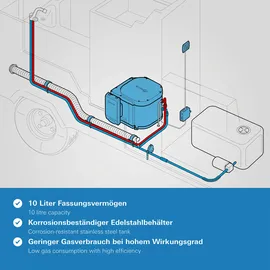 Truma Boiler Gas/Elektro 10L