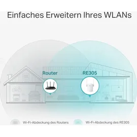 TP-Link RE305 1200 Mbit/s weiß