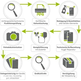 Garmin vívofit jr. 3 Disney Princess