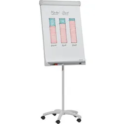 FRANKEN Flipchart PRO Mobil