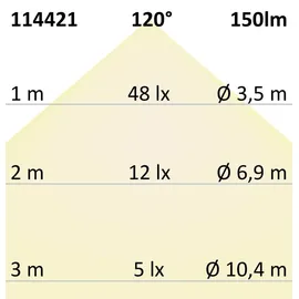 ISOLED LED Notlicht/Fluchtwegleuchte Aluminium 6,0 cm IP65 4W