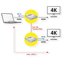 Value HDMI-Verlängerung über IP, IPCOLOR, 4K60Hz, 120 m