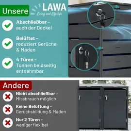 lawa living and lifestyle Mülltonnenbox MB2 80 x 116 cm anthrazit