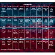 Angelina Schulze Verlag Lenormand 9x4 Legeschablone Persönlichkeits-Matrix als Zubehör zum Buch „Die Deutung der Persönlichkeits-Matrix mit Lenormandkarten“