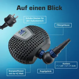 KERRY ECO 8000 L/H