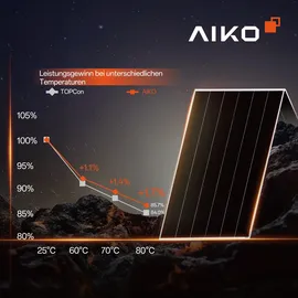 aiko solar A490-MCE54Dw Glas-Glas 490 W