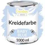Creative Deco Kreidefarbe 1000 ml Blau