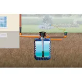 4Rain Modularis Tanksystem Garten-Comfort