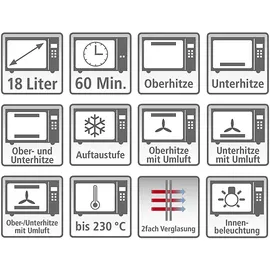Rommelsbacher BG 1055/E