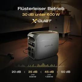 ECOFLOW EF ECOFLOW Tragbare Powerstation DELTA 3 Plus, 1024 Wh LiFePO4-Batterie,