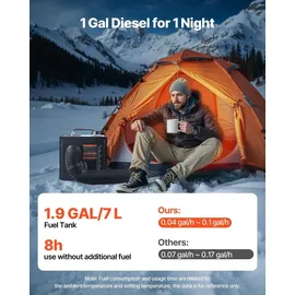 Vevor Dieselheizung Lufterhitzer 8 kW, DC 12 V/24 V, tragbarer All in One Standheizung mit Bluetooth-Steuerung & Fernbedienung & LCD-Bildschirm, 7 L Kraftstofftank für Lkw Wohnmobile SUVs