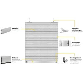 Schellenberg Rollladenpanzer Mini 100 x 220 cm Achatgrau)