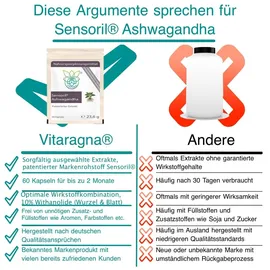 VITARAGNA Sensoril Ashwagandha Withanolide Kapseln 60 St.